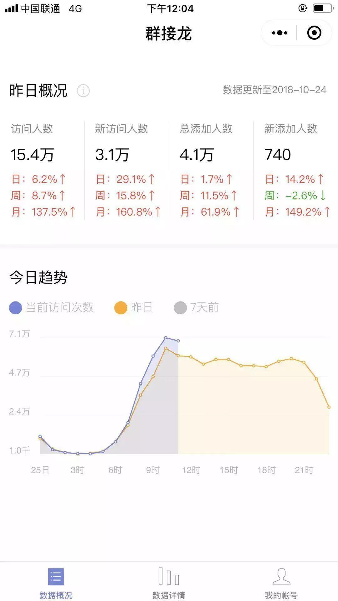 「千团大战」再次打响！社区拼团异军突起，小程序创业者能否从中分得一杯羹？