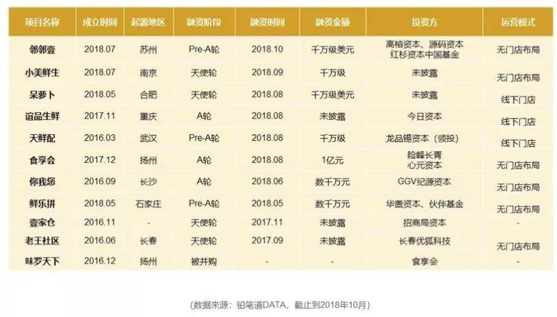 「千团大战」再次打响！社区拼团异军突起，小程序创业者能否从中分得一杯羹？