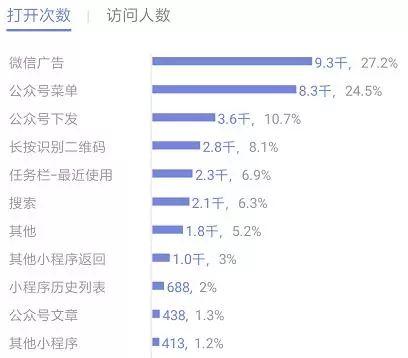 小团队的2018:虽然天天吐槽小程序,但还是All in了 小团队的2018:虽然天天吐槽小程序,但还是All in了