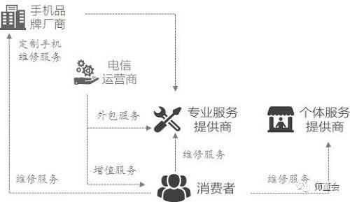 屏幕易碎，私心难修：手机维修业的泥泞之路