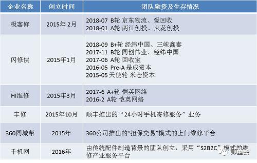 屏幕易碎，私心难修：手机维修业的泥泞之路