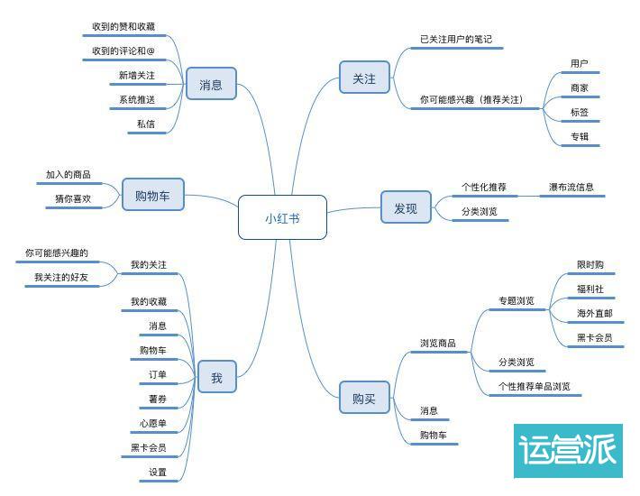 小红书清洗KOL,品牌主还能好好“种草”吗? 小红书清洗KOL,品牌主还能好好“种草”吗?