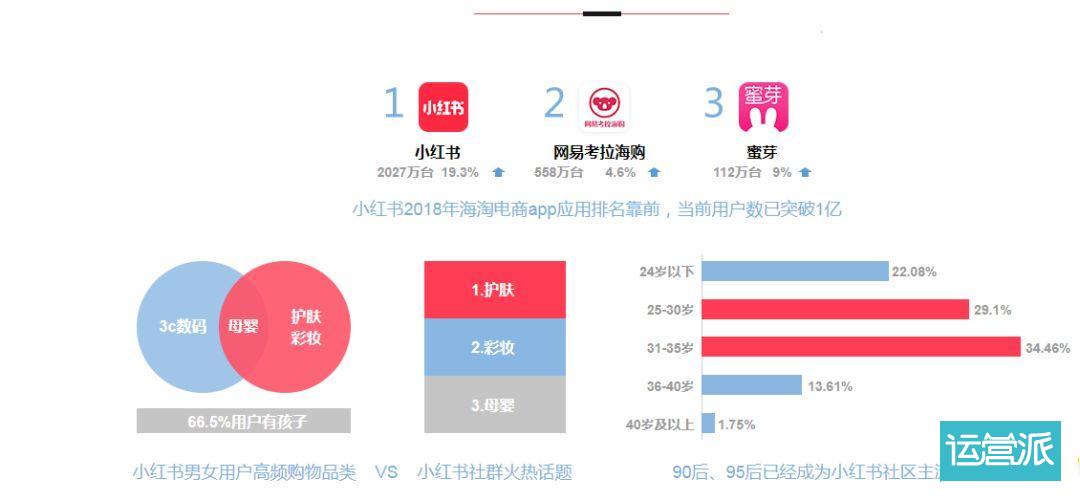 小红书清洗KOL,品牌主还能好好“种草”吗? 小红书清洗KOL,品牌主还能好好“种草”吗?