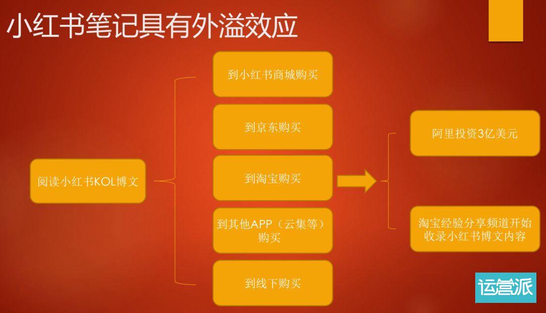 小红书清洗KOL,品牌主还能好好“种草”吗? 小红书清洗KOL,品牌主还能好好“种草”吗?
