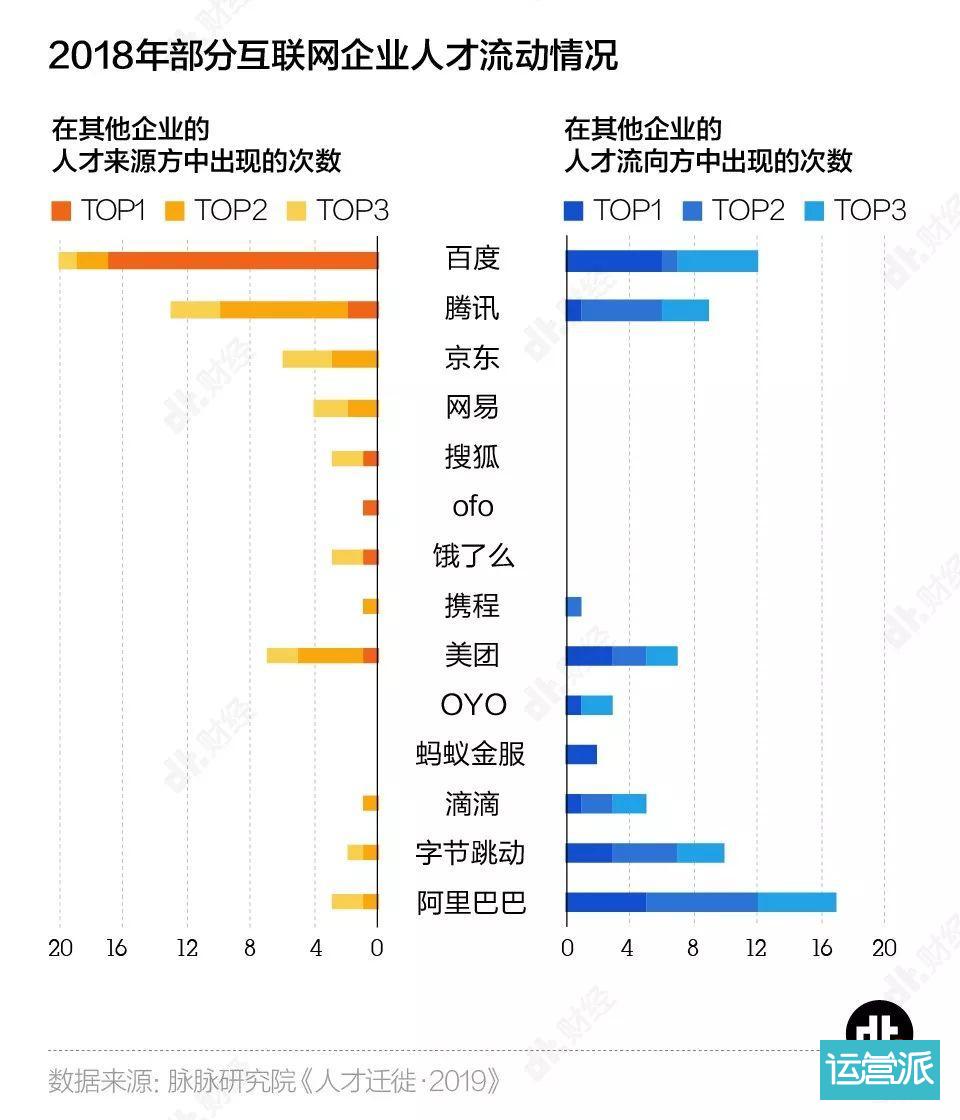 离开互联网大厂的年轻人都去了哪儿? 离开互联网大厂的年轻人都去了哪儿?