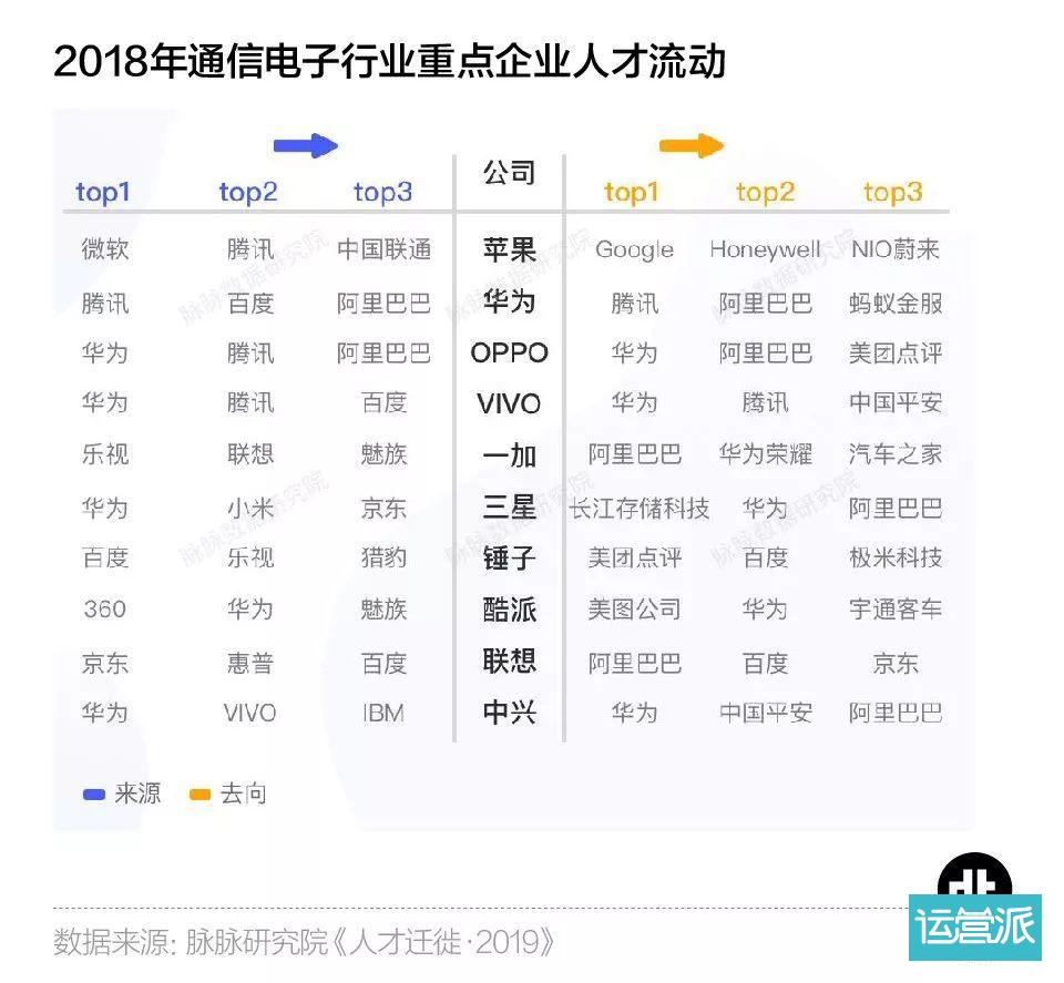 离开互联网大厂的年轻人都去了哪儿? 离开互联网大厂的年轻人都去了哪儿?