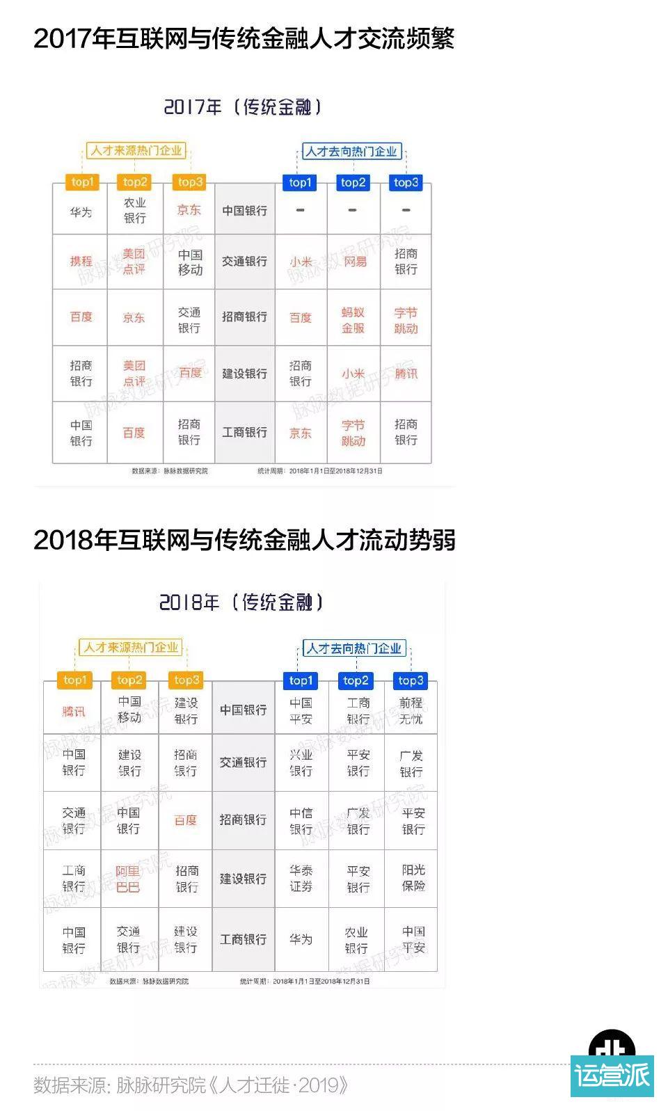 离开互联网大厂的年轻人都去了哪儿? 离开互联网大厂的年轻人都去了哪儿?