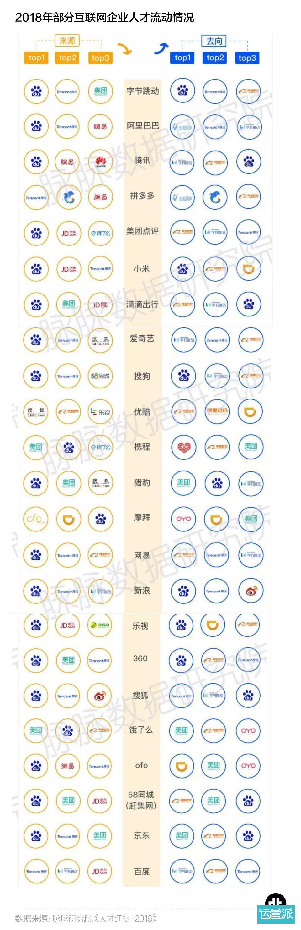 离开互联网大厂的年轻人都去了哪儿? 离开互联网大厂的年轻人都去了哪儿?