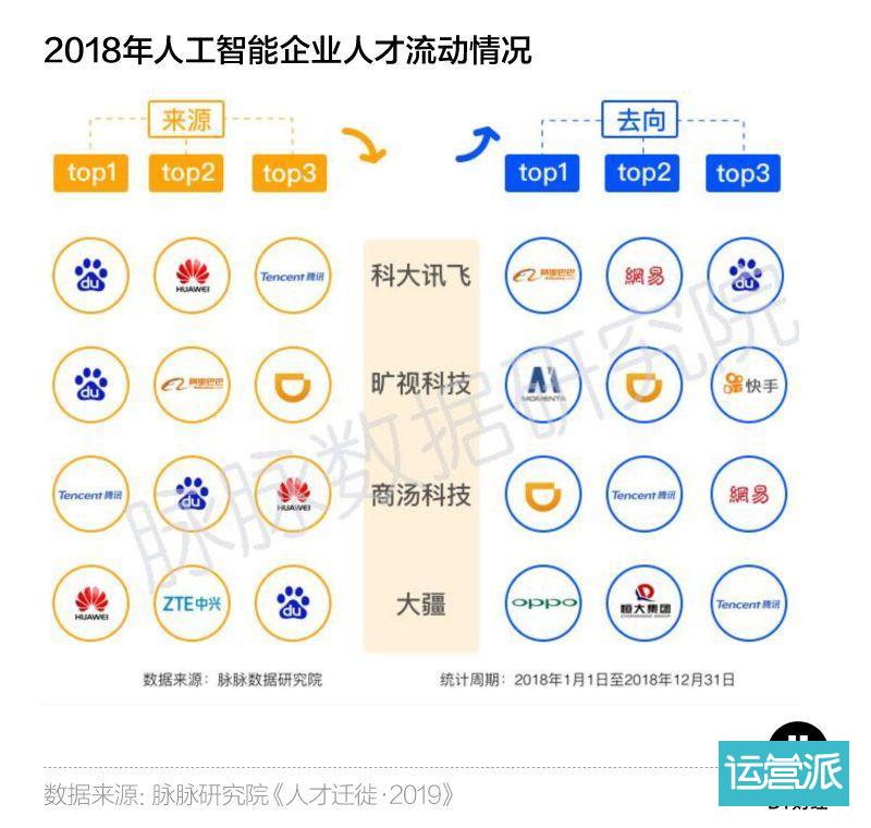 离开互联网大厂的年轻人都去了哪儿? 离开互联网大厂的年轻人都去了哪儿?