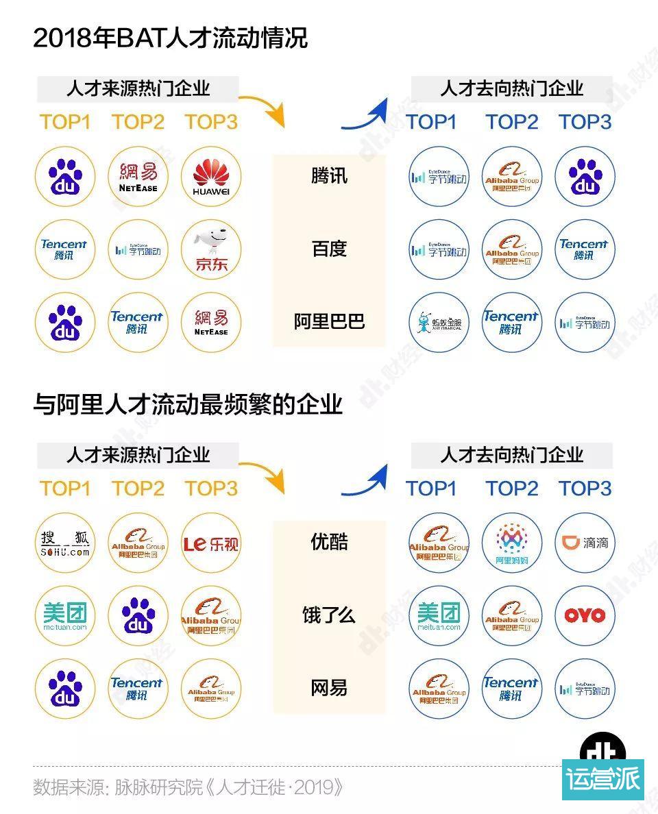 离开互联网大厂的年轻人都去了哪儿? 离开互联网大厂的年轻人都去了哪儿?