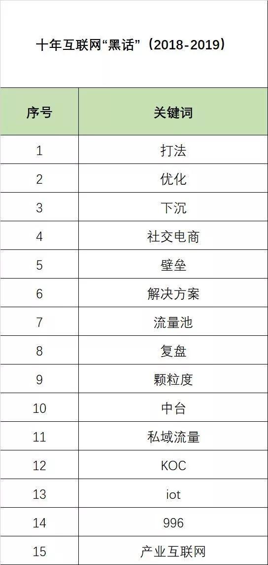 互联网“黑话”迭代简史