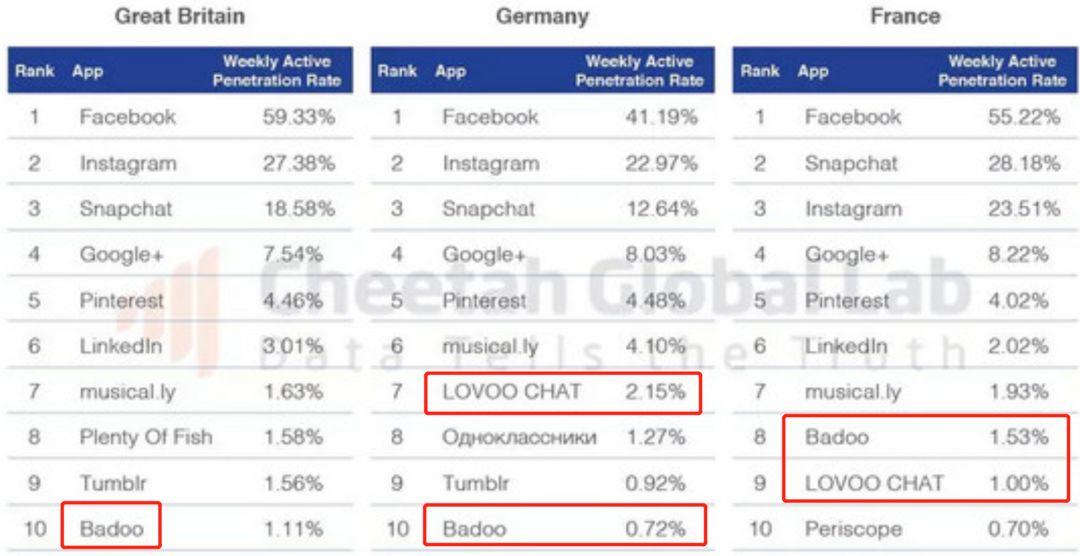 欧洲为何没有牛逼的互联网公司 欧洲为何没有牛逼的互联网公司