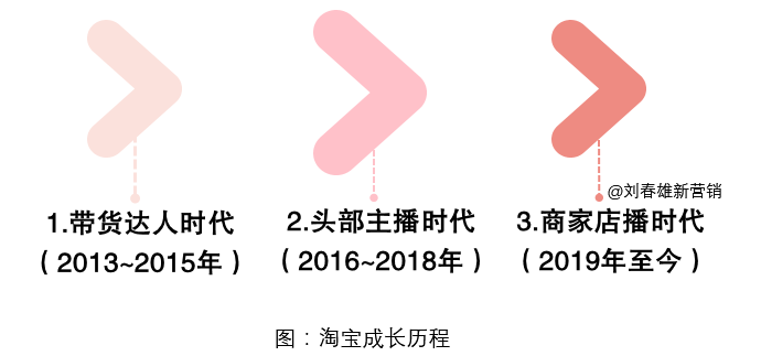 网红直播退潮,“店播”“闪播”兴起 网红直播退潮,“店播”“闪播”兴起