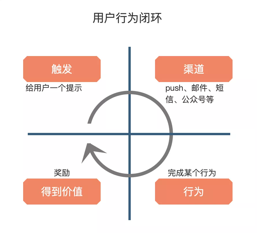 万字长文:全面解读社区团购增长之路 万字长文:全面解读社区团购增长之路
